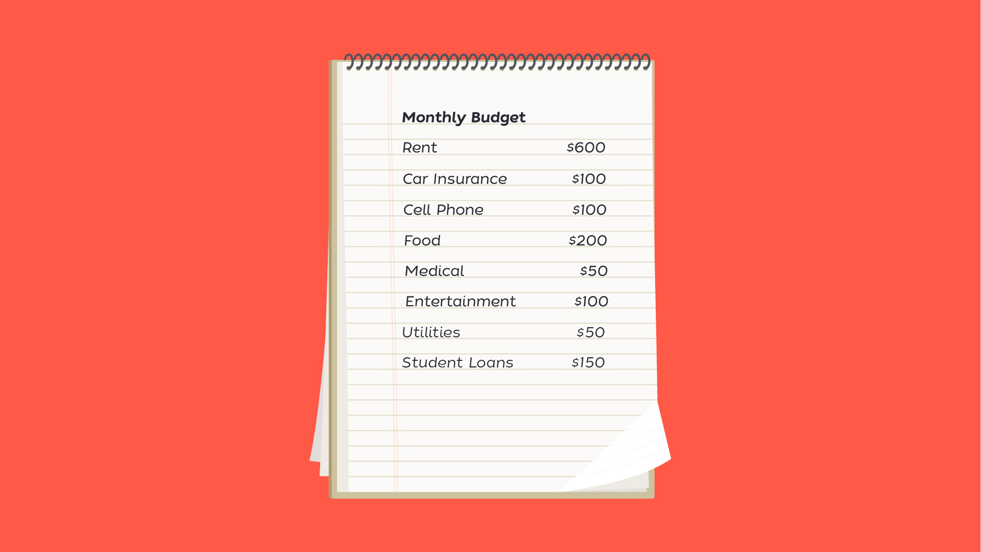 Monthly budget report. 